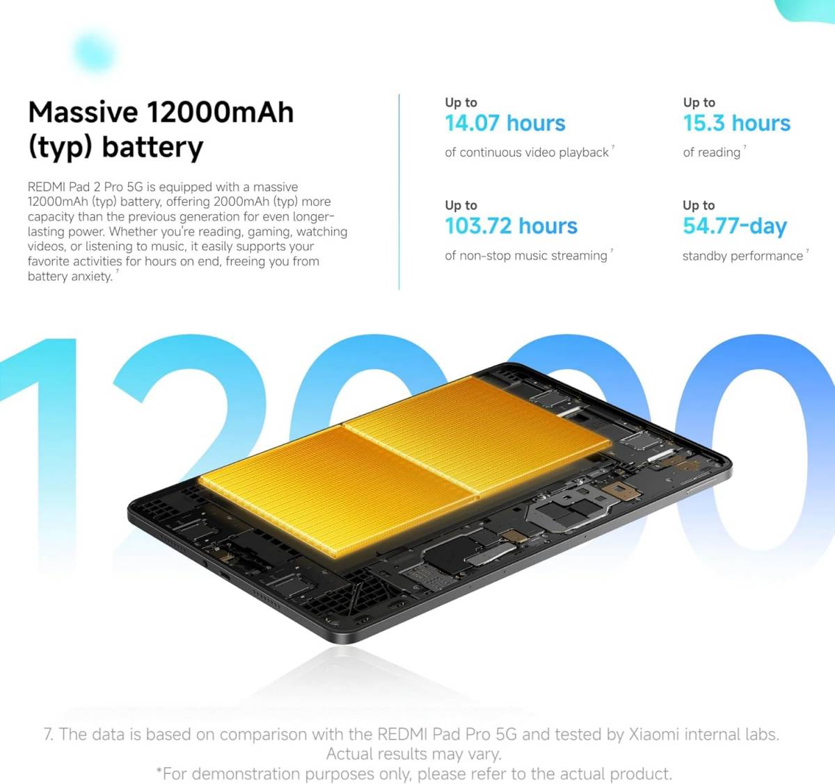 Xiaomi Redmi Pad 2 Pro 12.1" 120Hz 6GB+128GB 5G ( Cellular ) grey, használt táblagép